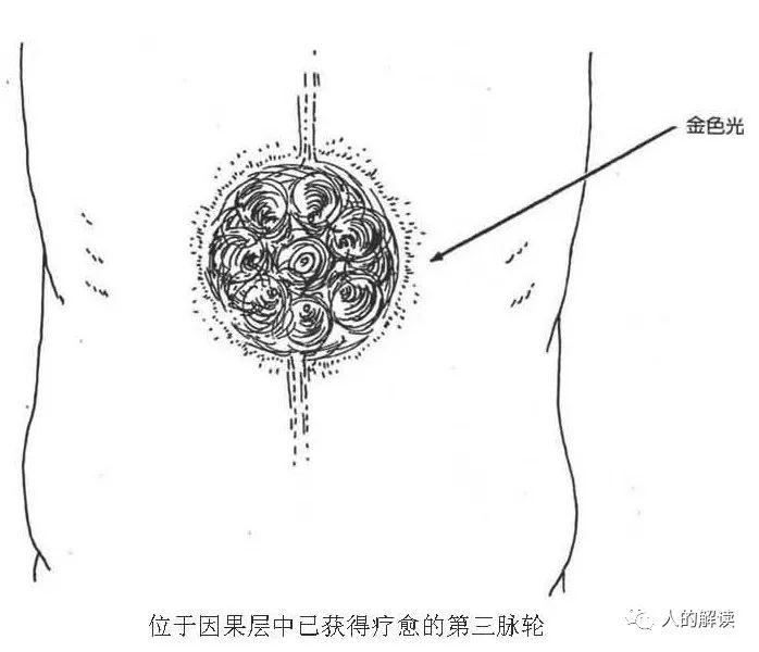 跨越时空的疗愈：前世创伤和来生功课都写在脉轮里