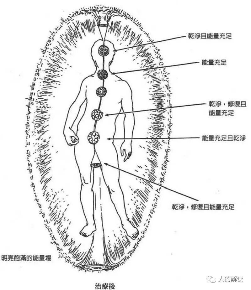 跨越时空的疗愈：前世创伤和来生功课都写在脉轮里