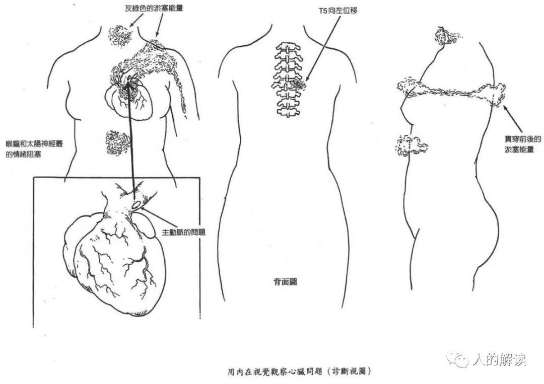 第四脉轮：心轮，爱的中心怎能不开启？