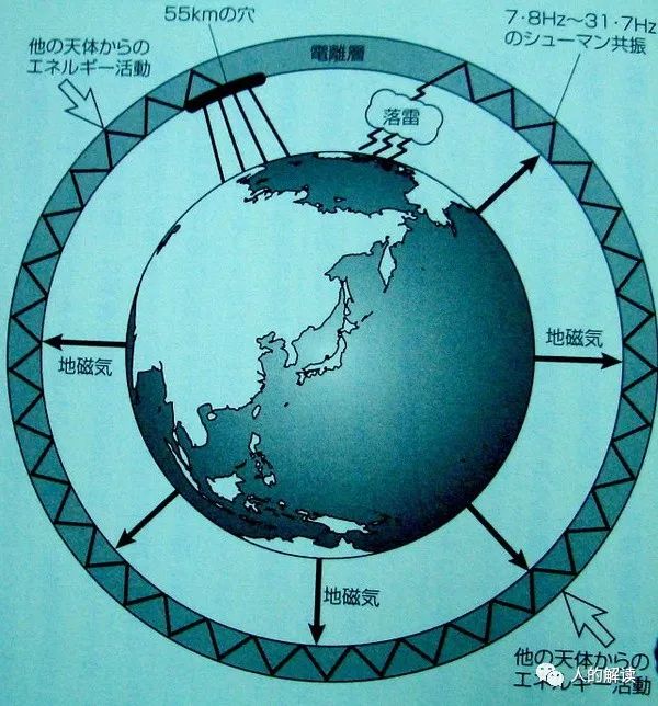 脑波与舒曼波，天人合一的奥秘就在这里