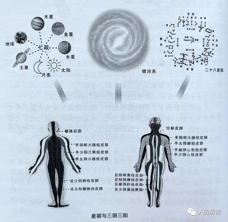 经络运行的三大周期规律，真的是天人合一