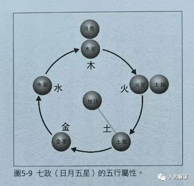 五行到底是什么，神奇远超你的想象