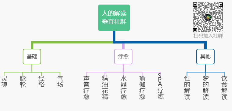 神奇的五脏，不可不知的三个层面