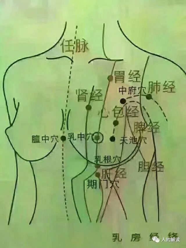 胃经保健的几种方式，你的后天之本要养护好