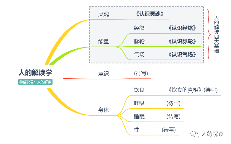 意识突破：每个人的必由之路