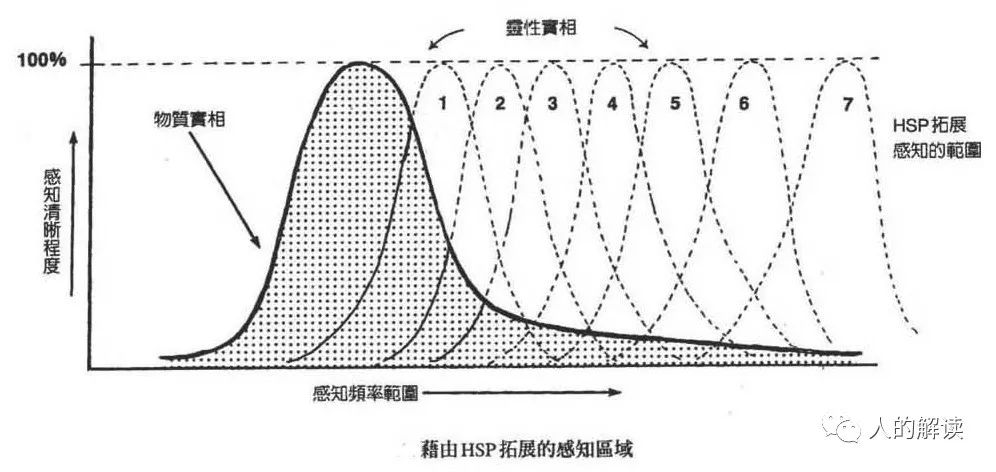 意识空间，这就是显化的真相