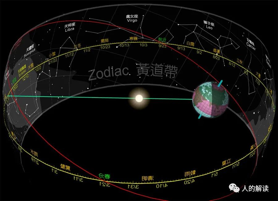 焦虑了，就看灵性进化史来疗愈自己