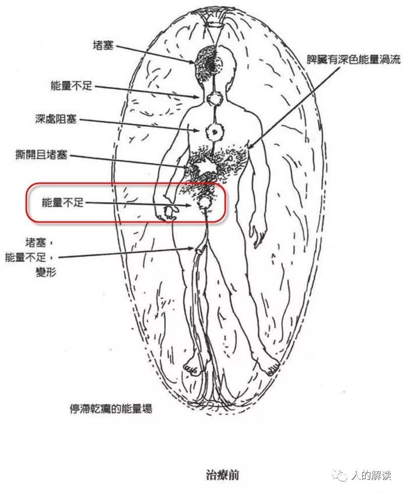 第二脉轮：生殖轮，性能量的转换你必须要学会