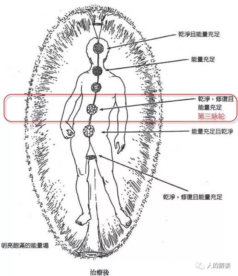 第三脉轮：太阳轮，你的力量中心必须开启