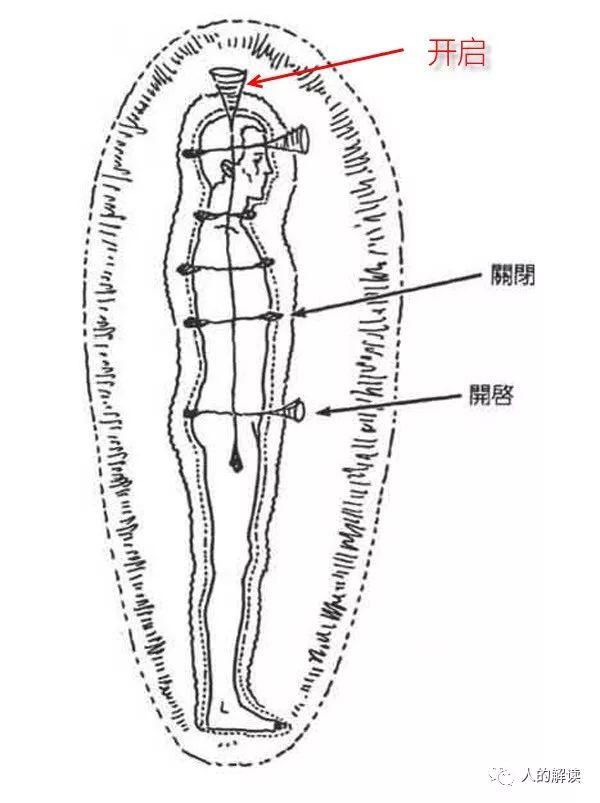 第七脉轮：顶轮，开悟之门你需要打开