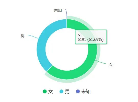 全国身心灵城市排行榜，你的灵魂要有安放之所