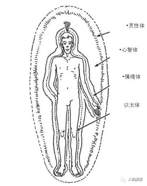 口腔型的人在气场、脉轮、灵魂层的解读