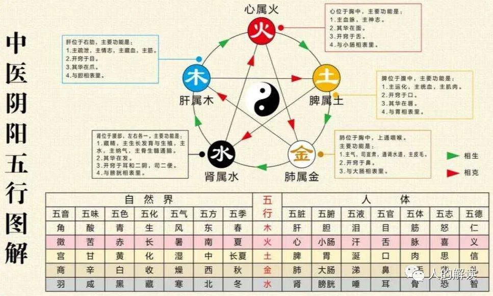 五行到底是什么，神奇远超你的想象