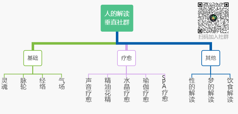 六腑之外的奥秘:奇恒之腑和三魂七魄 六腑之外的奥秘:奇恒之腑和三魂七魄-人的解读