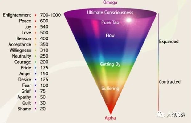 意识突破：每个人的必由之路