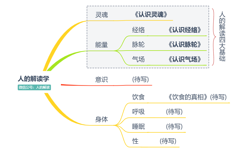 千帆计划第二期，会员共创人的解读