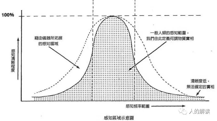 意识空间，这就是显化的真相