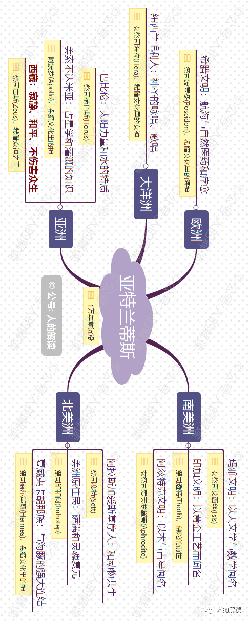 了解大历史，才能过好小人生