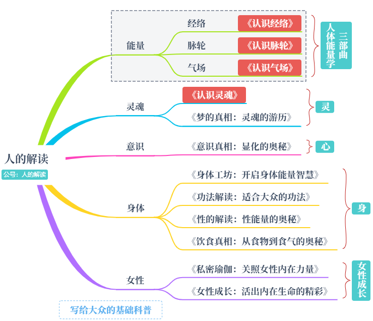 爱出者爱返，显化就是这样简单