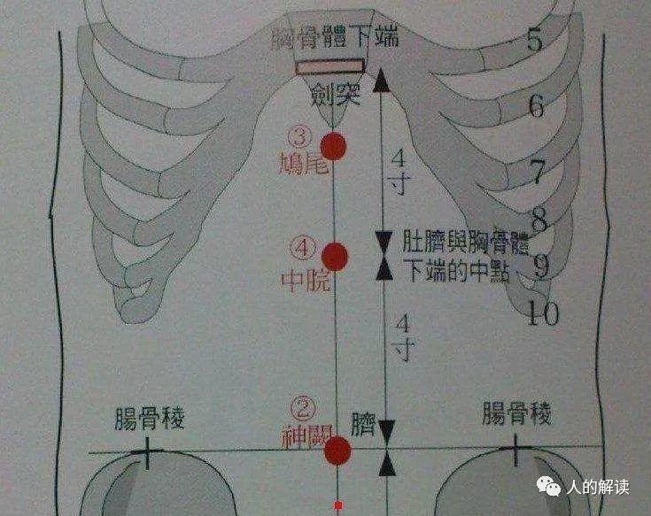 第三脉轮：太阳轮，你的力量中心必须开启