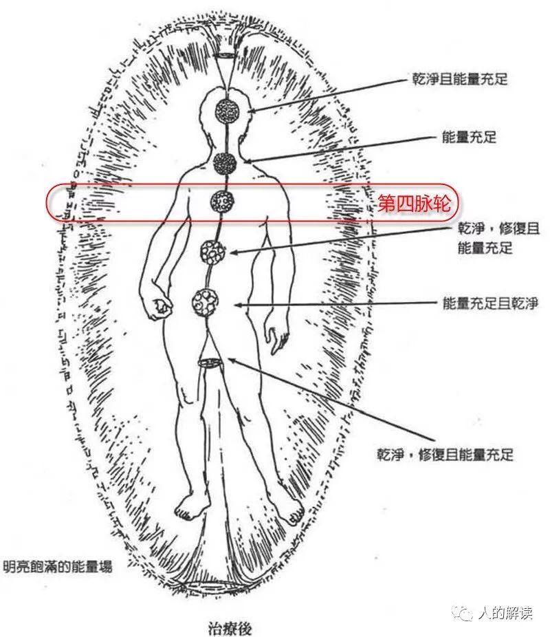 第四脉轮：心轮，爱的中心怎能不开启？