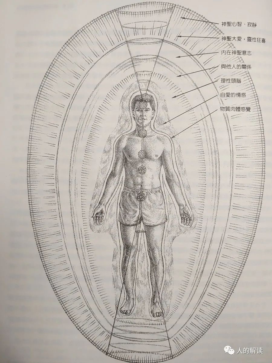 人体的七层能量场，不可不知