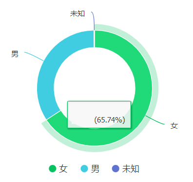 女性必知：关于性、情感、家庭、健康、修行的5堂课