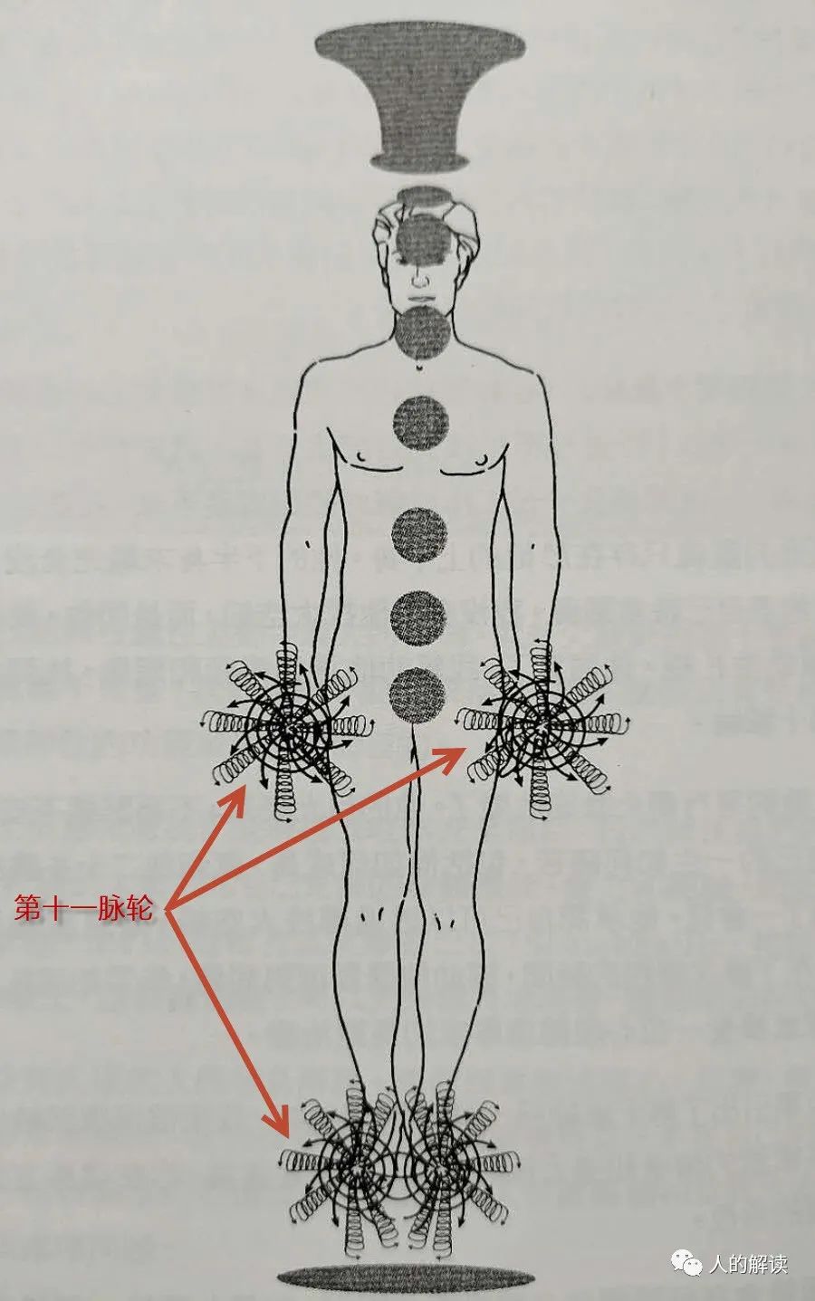 第十一脉轮：嬗变之轮，召唤并掌握超自然的力量