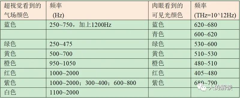 人体能量场到底是什么，为何比经络、脉轮还复杂？