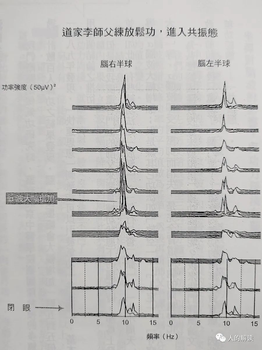 脑波与舒曼波，天人合一的奥秘就在这里