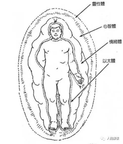 受虐型的人在气场、脉轮、灵魂层的解读