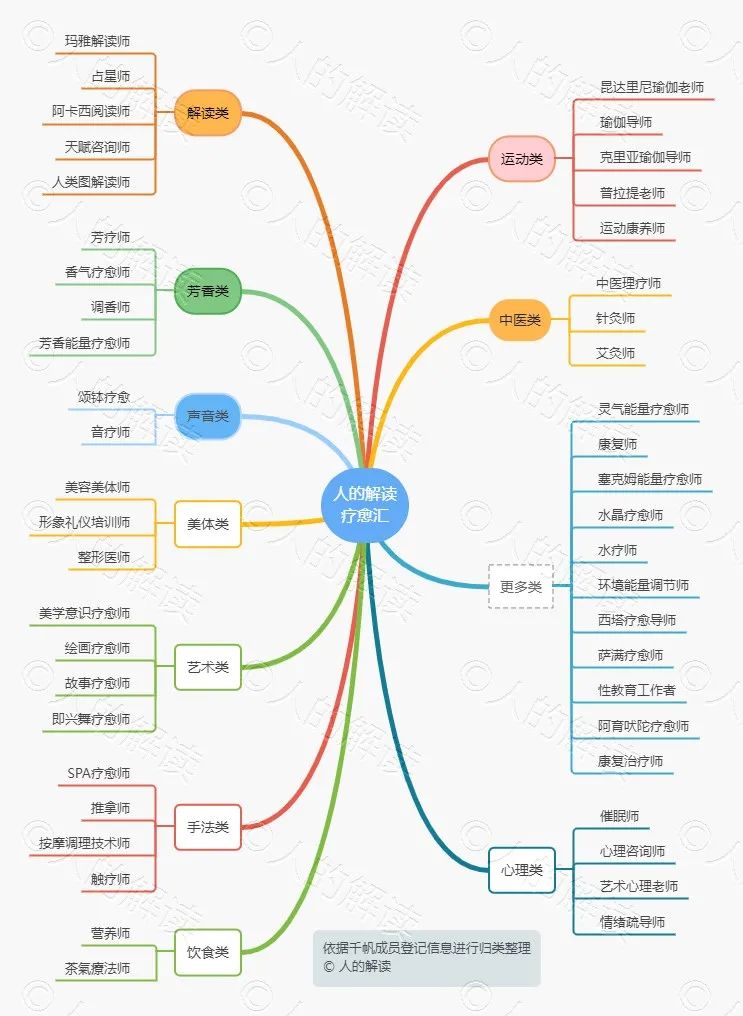 疗愈汇，让健康生活不再是难事