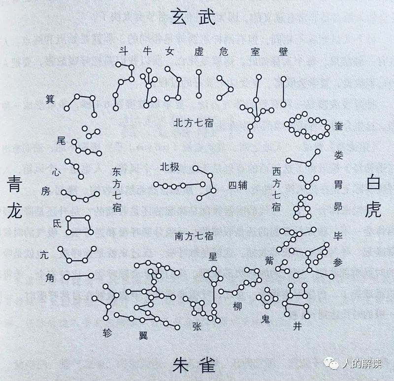 经络运行的三大周期规律，真的是天人合一