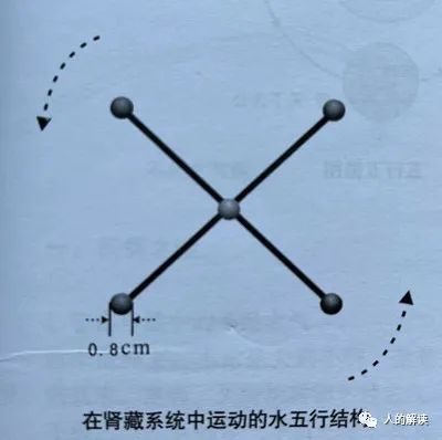 五行到底是什么，神奇远超你的想象