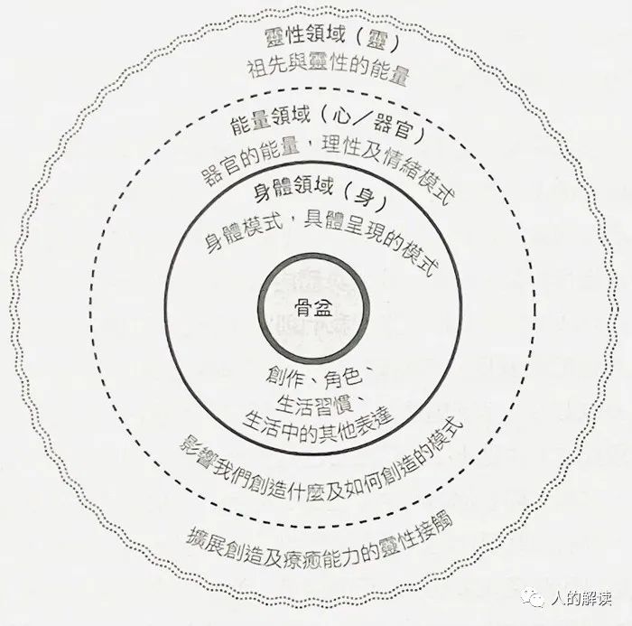 打开你的性能量，从私密瑜伽开始