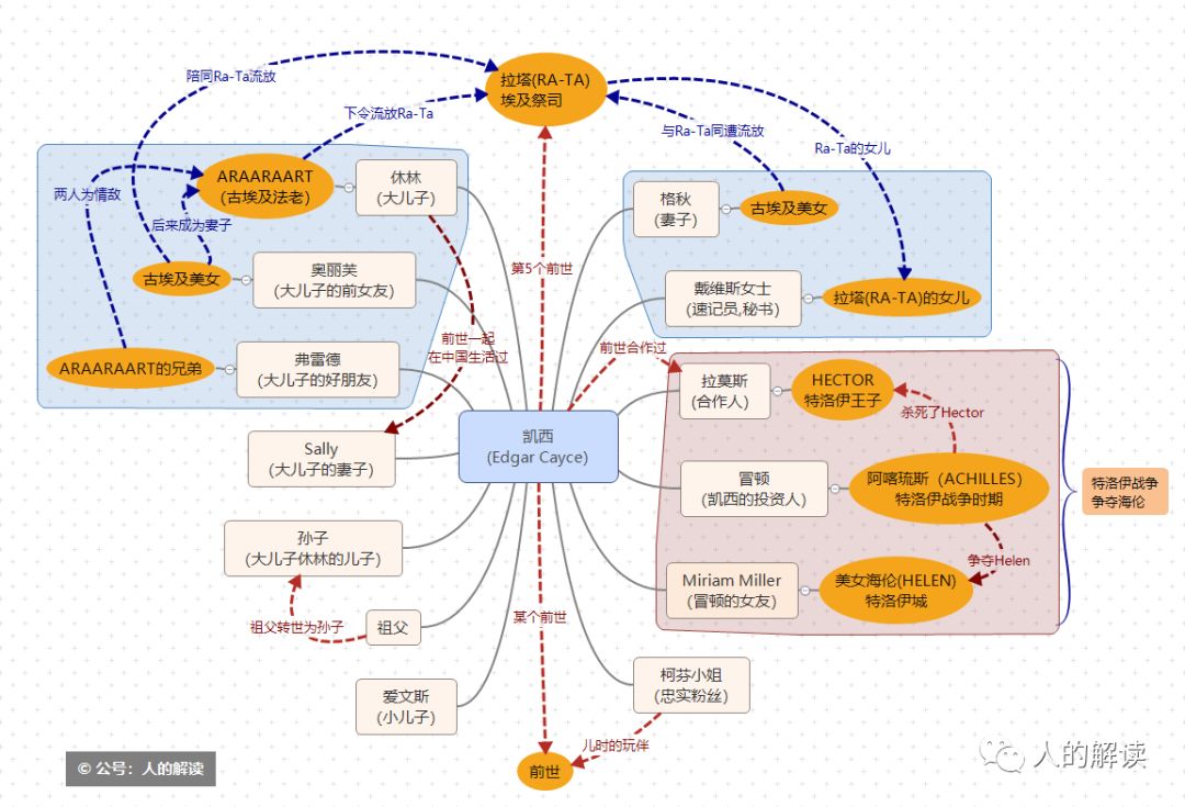 亲密关系，灵性进化的必经之路