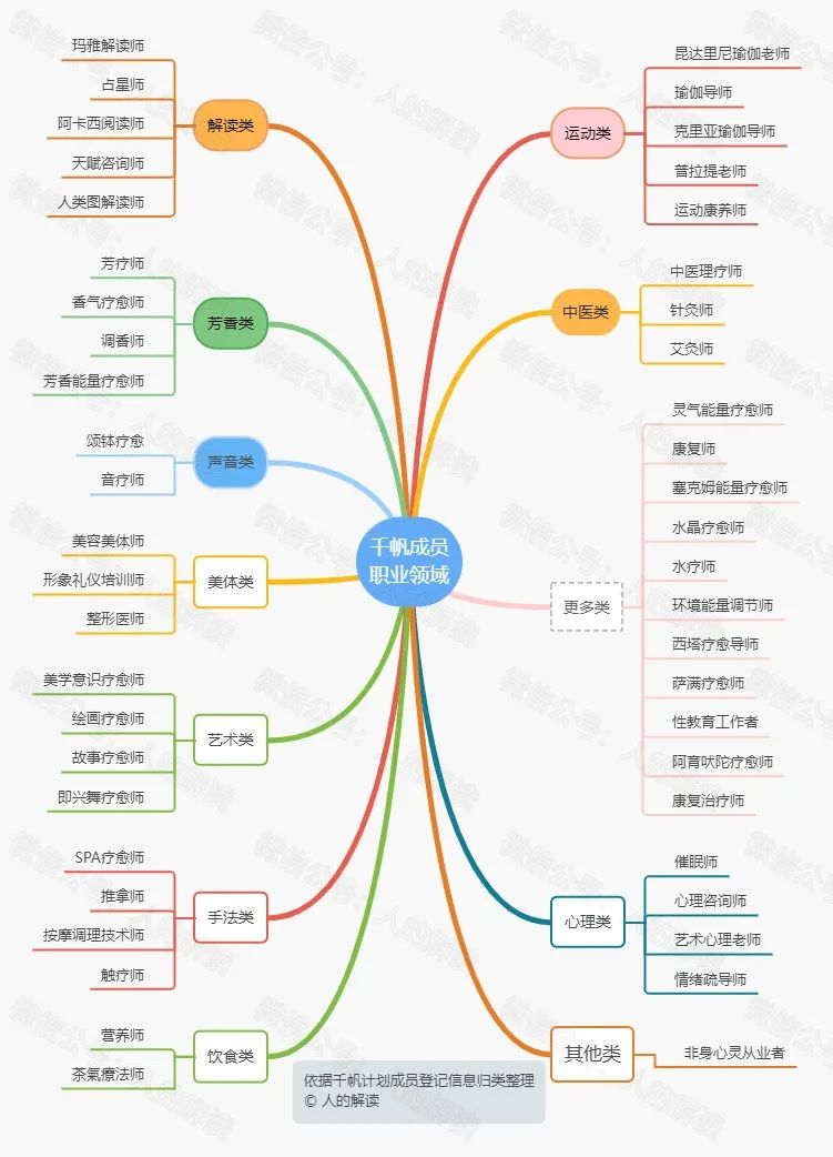 追求各种疗愈术，不如在道上好好下功夫