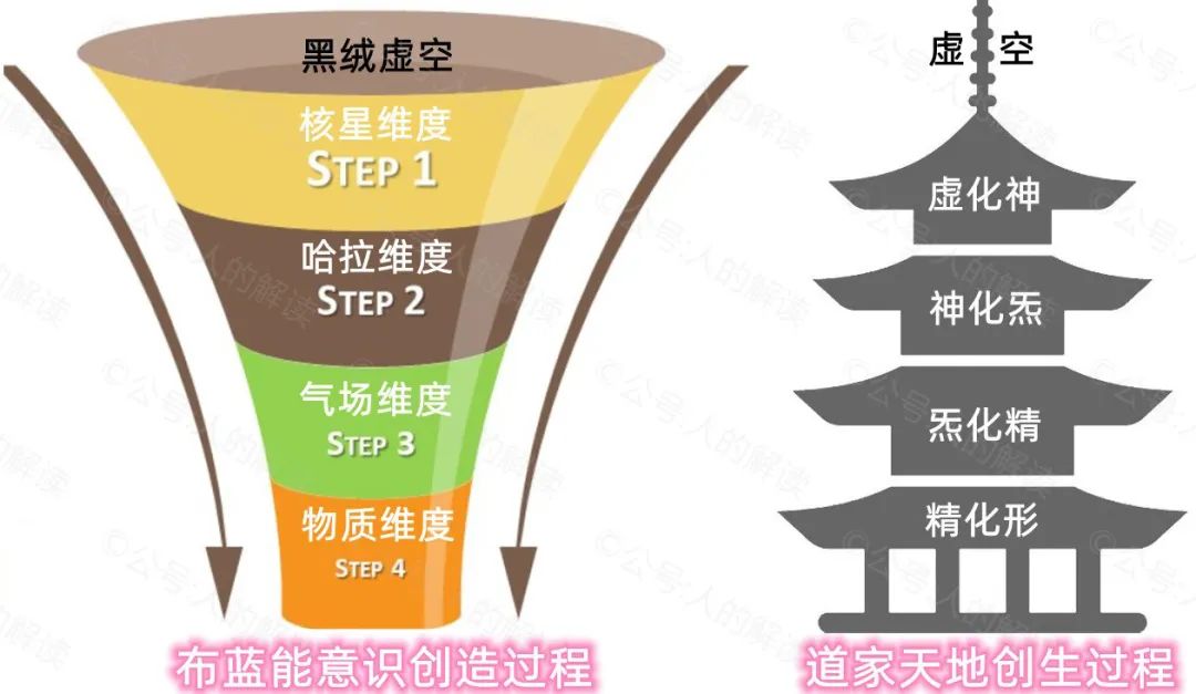 人的解读系统学习指南