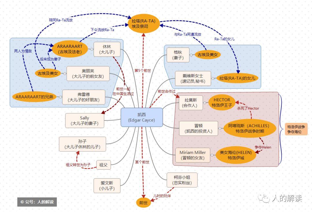 凯西的7次转世，教会我如何处理人际关系