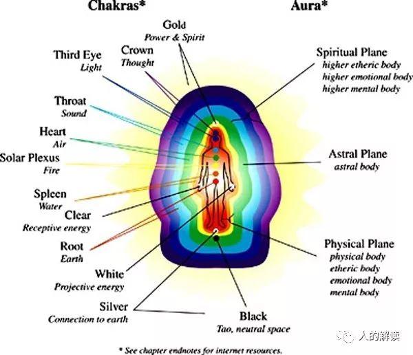 脉轮和人的七层身体，神奇远超你的想象​！​