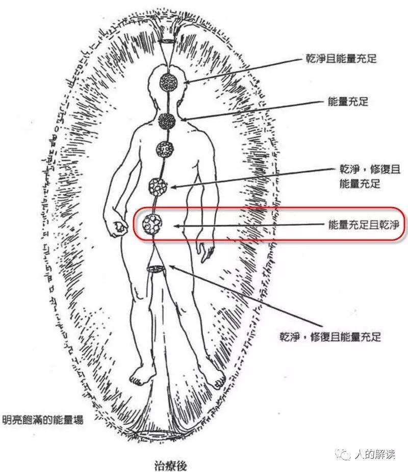 第二脉轮：生殖轮，性能量的转换你必须要学会