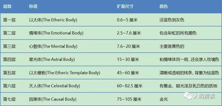 超视觉看到的气场，其实是这样子的