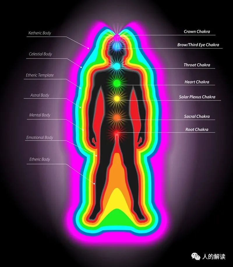 第一层气场：以太体，你的食欲、性欲和健康都取决于它