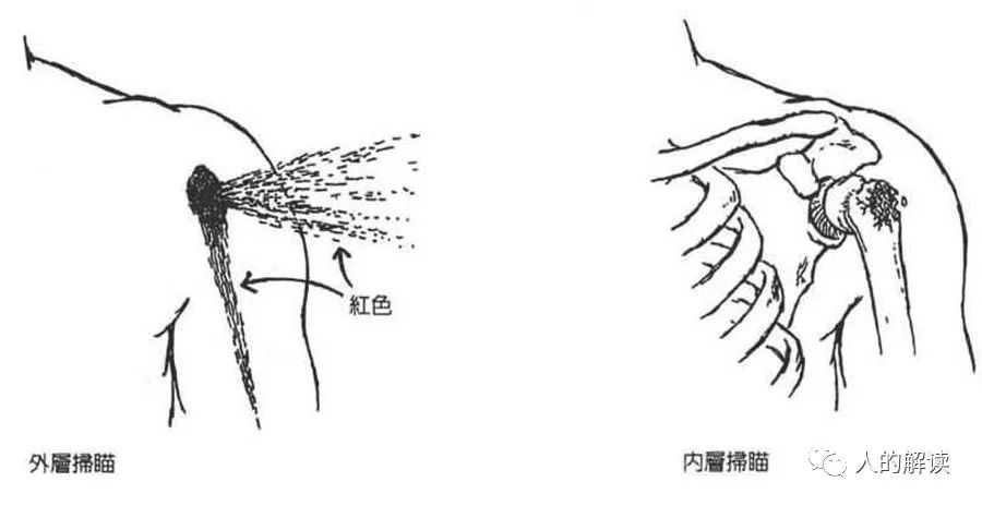 气场的六种能量阻塞，每个人都会遇到