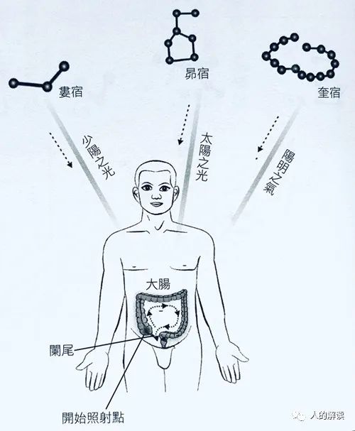 第二条经络：大肠经，被星宿眷顾的能量通路