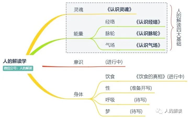 打开你的性能量，从私密瑜伽开始