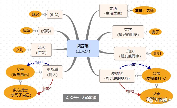 亲密关系，灵性进化的必经之路