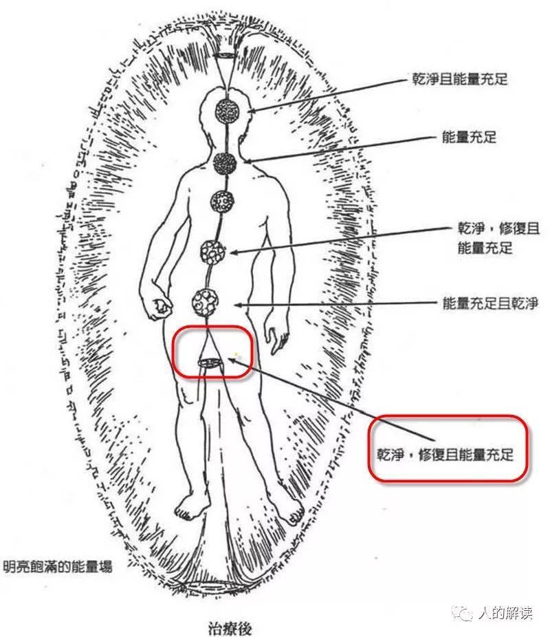 第一脉轮：海底轮，你的能量之门必须敞开