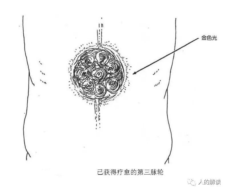 第三脉轮：太阳轮，你的力量中心必须开启