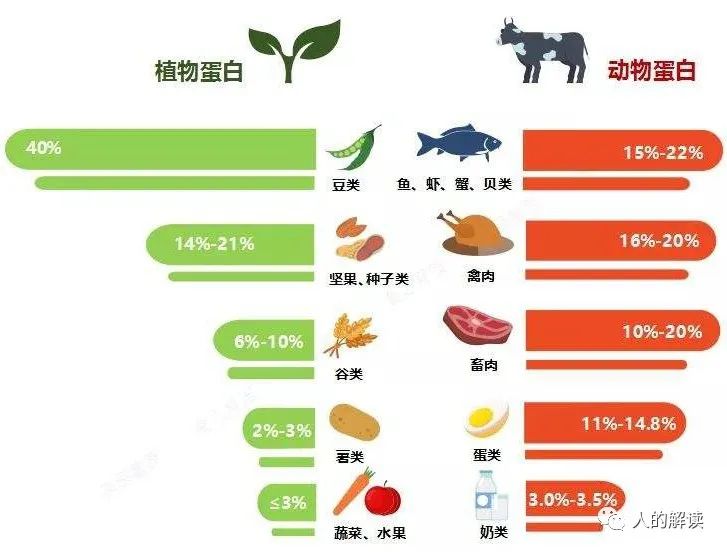 排毒的真相，疾病通常源于吃得不对